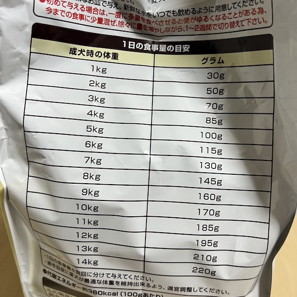 フードは、量から見直す2